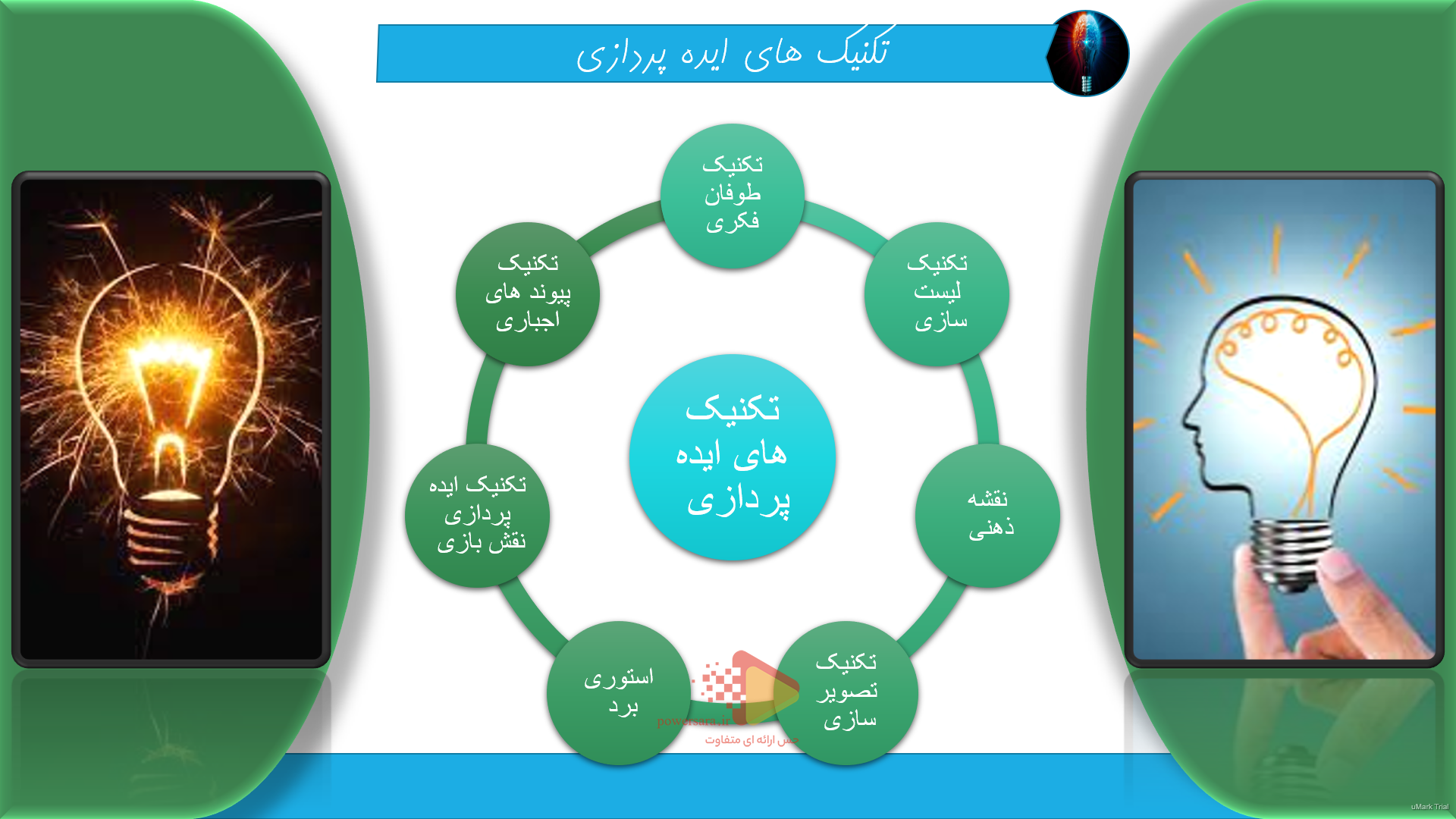 پاورپوینت در مورد تکنیک های ایده پردازی 